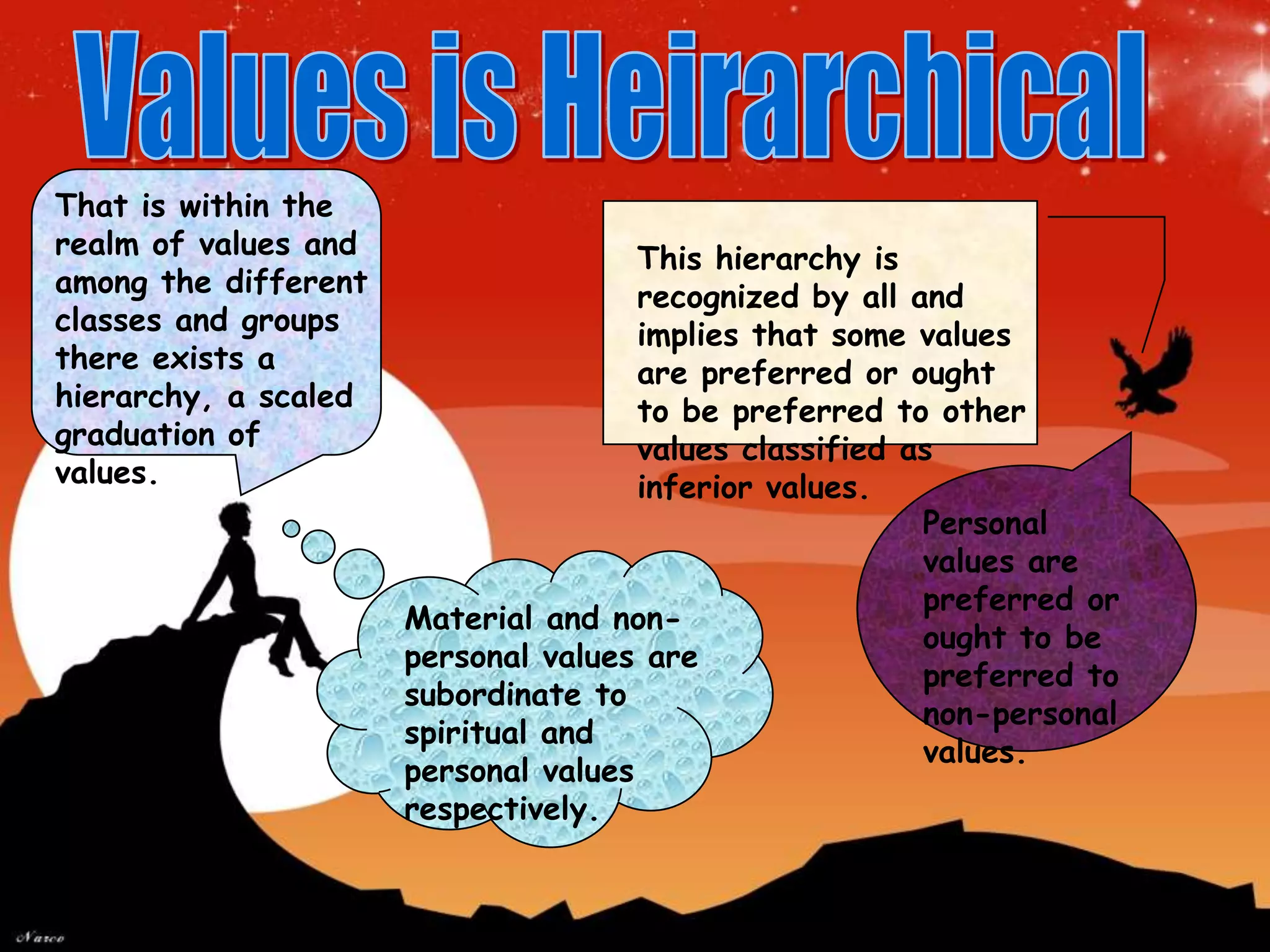 That is within the
realm of values and
among the different
classes and groups
there exists a
hierarchy, a scaled
graduation of
values.
Material and non-
personal values are
subordinate to
spiritual and
personal values
respectively.
This hierarchy is
recognized by all and
implies that some values
are preferred or ought
to be preferred to other
values classified as
inferior values.
Personal
values are
preferred or
ought to be
preferred to
non-personal
values.
 