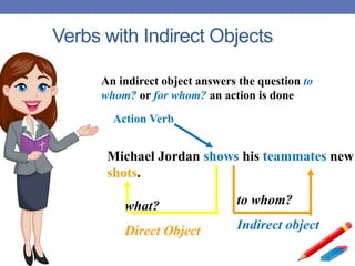 Verbs with Indirect Objects
An indirect object answers the question to
whom? or for whom? an action is done
Michael Jordan shows his teammates new
shots.
Action Verb
what?
Direct Object
to whom?
Indirect object
 