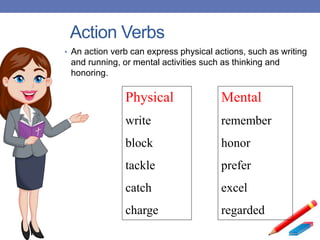 • An action verb can express physical actions, such as writing
and running, or mental activities such as thinking and
honoring.
Physical
write
block
tackle
catch
charge
Mental
remember
honor
prefer
excel
regarded
Action Verbs
 