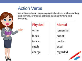 Understanding verbs for beginners to learn.pptx