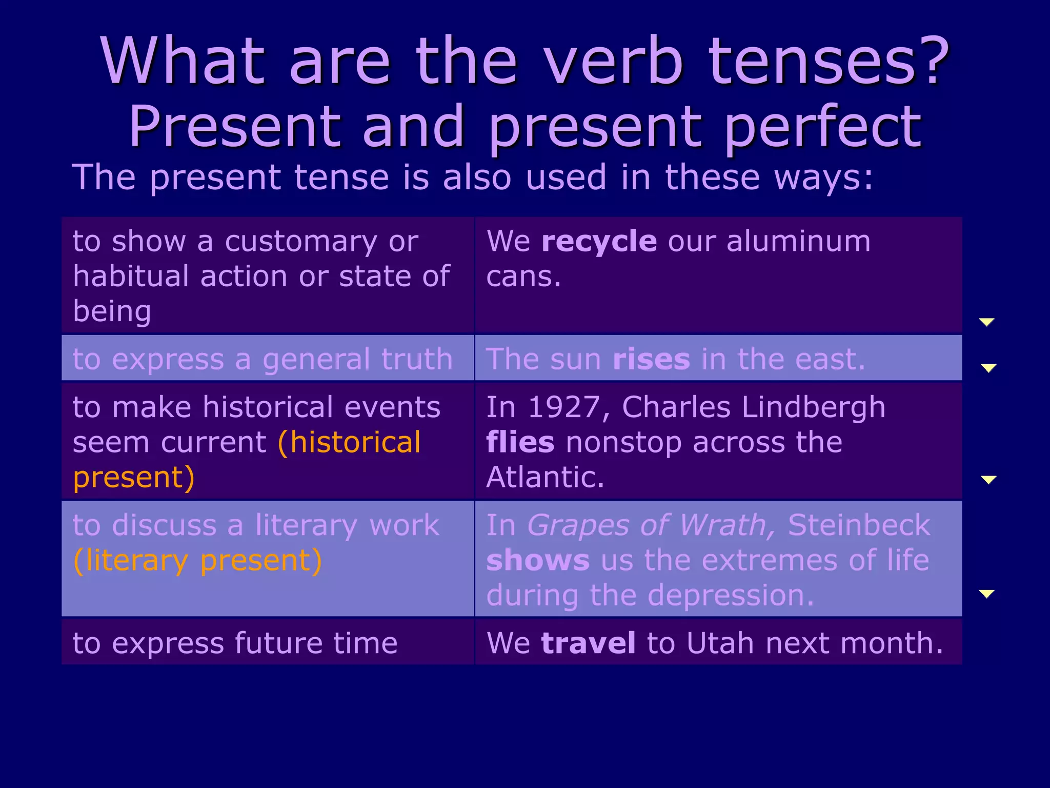 Understanding verb tense | PPT
