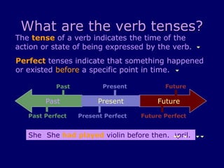 Gwen plays guitar in a jazz band.
The tense of a verb indicates the time of the
action or state of being expressed by the verb.
Past Future
Present
Present Perfect
She has played in the band for three years.
Future
Future Perfect
Perfect tenses indicate that something happened
or existed before a specific point in time.
Gwen will play in a concert tomorrow.
She will have played in ten concerts by April.
Past
Gwen played last year as well.
Past Perfect
She had played violin before then.
Present
What are the verb tenses?
 