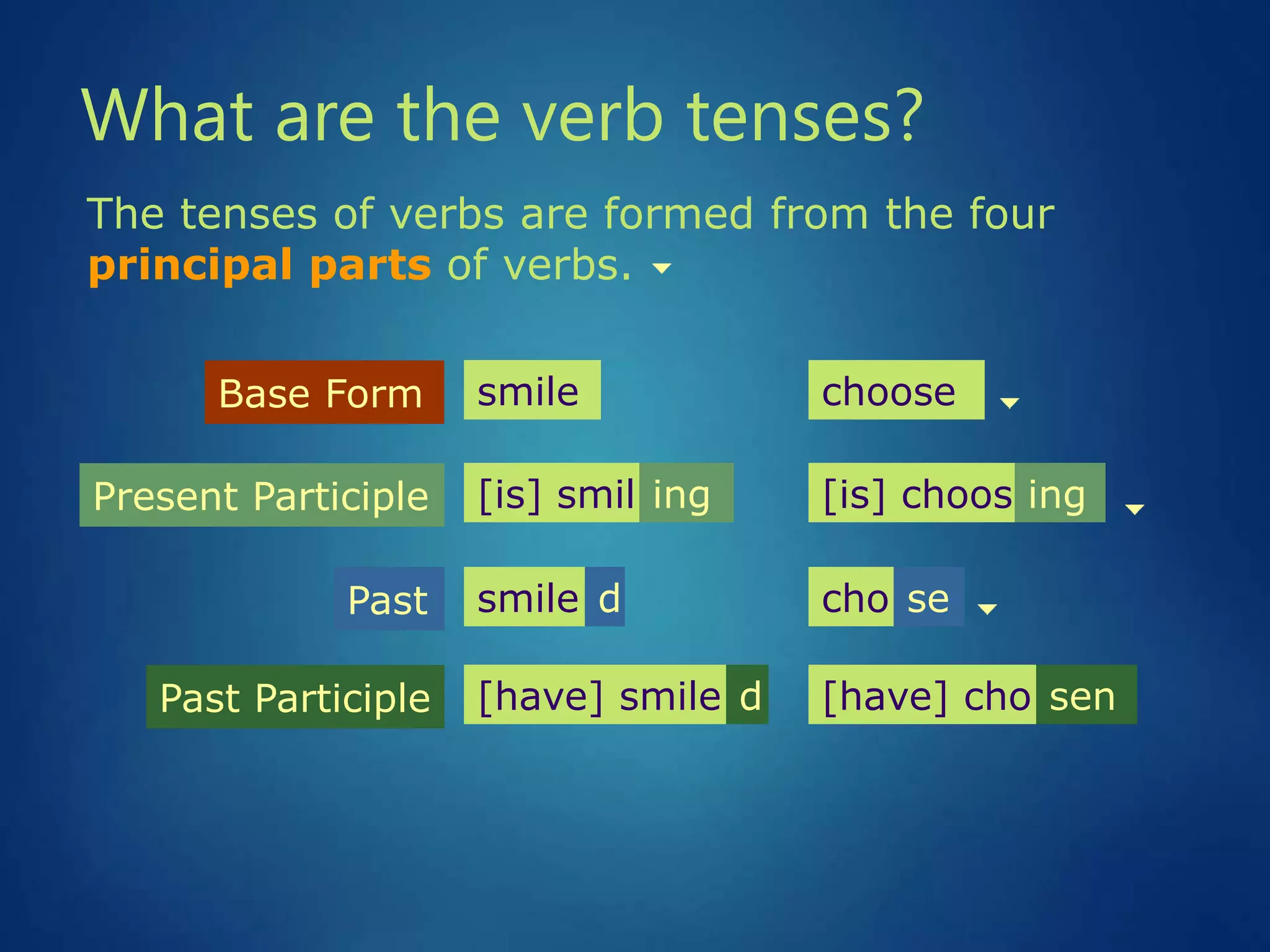understanding verb tense.ppt