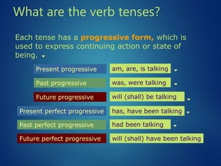 understanding verb tense.ppt