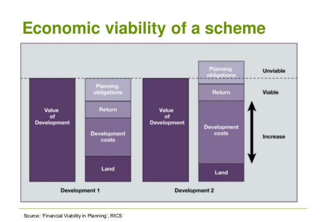Understanding Viability Understanding Viability