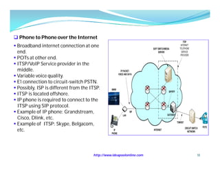  Phone to Phone over the Internet
 Broadband internet connection at one
  end.
 POTs at other end.
 ITSP/VoIP Service provider in the
  middle.
 Variable voice quality.
 E1 connection to circuit-switch PSTN.
 Possibly, ISP is different from the ITSP.
 ITSP is located offshore.
 IP phone is required to connect to the
  ITSP using SIP protocol.
 Example of IP phone: Grandstream,
  Cisco, Dlink, etc.
 Example of ITSP: Skype, Belgacom,
  etc.



                                       http://www.ideapoolonline.com   18
 