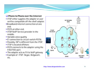  Phone to Phone over the Internet
 ITSP either supplies the adapter or user
  verifies compatible off-the-shelf adapter.
Broadband internet connection at one
  end.
 POTs at other end.
 ITSP/VoIP Service provider in the
  middle.
 Variable voice quality.
 E1 connection to circuit-switch PSTN.
 Possibly, ISP is different from the ITSP.
 ITSP is located offshore.
 POTs connects to the adapter using the
  FXS/FXO port.
 The adapter acts as FX to VoIP gateway.
 Example of ITSP: Skype, Belgacom,
  etc.



                                          http://www.ideapoolonline.com   19
 