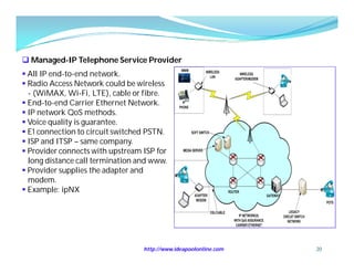  Managed-IP Telephone Service Provider
 All IP end-to-end network.
 Radio Access Network could be wireless
  - (WiMAX, Wi-Fi, LTE), cable or fibre.
 End-to-end Carrier Ethernet Network.
 IP network QoS methods.
 Voice quality is guarantee.
 E1 connection to circuit switched PSTN.
 ISP and ITSP – same company.
 Provider connects with upstream ISP for
  long distance call termination and www.
 Provider supplies the adapter and
  modem.
 Example: ipNX




                                  http://www.ideapoolonline.com   20
 