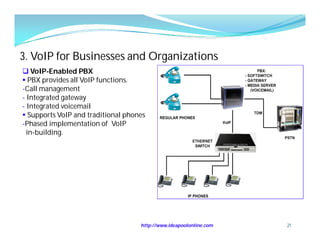 3. VoIP for Businesses and Organizations
 VoIP-Enabled PBX
 PBX provides all VoIP functions.
-Call management
- Integrated gateway
- Integrated voicemail
 Supports VoIP and traditional phones
-Phased implementation of VoIP
  in-building.




                                    http://www.ideapoolonline.com   21
 