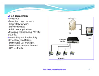 PBX Replacement
 Softswitch
-General purpose hardware
- Proprietary software
- Standards-based
- Additional applications:
Messaging, conferencing, IVR, IM,
presence.
 Availability and Survivability
-Redundancy and failover
- Distributed Call managers
- Distributed call control tables
- UPS in closets




                                    http://www.ideapoolonline.com   22
 
