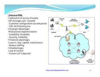 Hosted PBX
 Softswitch at Service Provider
-SIP messages over network
- Customer configuration via web portal
- IVR, ACD hosting too
 Strategic Advantages
-Professional implementation
- Scalability, flexibility
- Security, reliability
 Financial advantages
-Lease vs. buy: capital, maintenance
- Reduce staffing
 Disadvantages
-Lack of control
- Feature set? Capacity?




                                      http://www.ideapoolonline.com   23
 