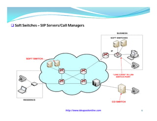  Soft Switches – SIP Servers/Call Managers




                                http://www.ideapoolonline.com   6
 