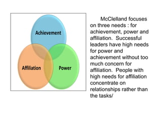 McClelland focuses
on three needs : for
achievement, power and
affiliation. Successful
leaders have high needs
for power and
achievement without too
much concern for
affiliation. People with
high needs for affiliation
concentrate on
relationships rather than
the tasks/
 