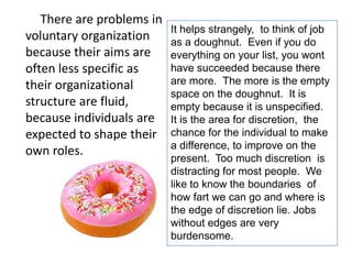 It helps strangely, to think of job
as a doughnut. Even if you do
everything on your list, you wont
have succeeded because there
are more. The more is the empty
space on the doughnut. It is
empty because it is unspecified.
It is the area for discretion, the
chance for the individual to make
a difference, to improve on the
present. Too much discretion is
distracting for most people. We
like to know the boundaries of
how fart we can go and where is
the edge of discretion lie. Jobs
without edges are very
burdensome.
There are problems in
voluntary organization
because their aims are
often less specific as
their organizational
structure are fluid,
because individuals are
expected to shape their
own roles.
 