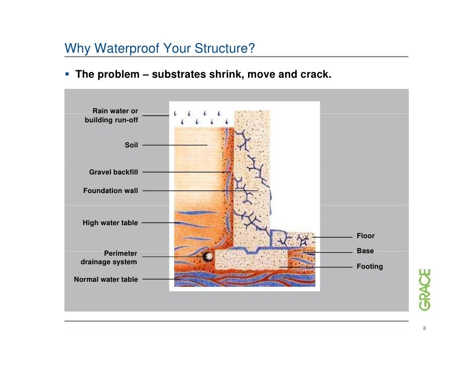 understanding waterproofing understanding waterproofing