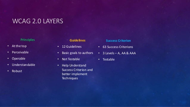 Understanding wcag 2.0