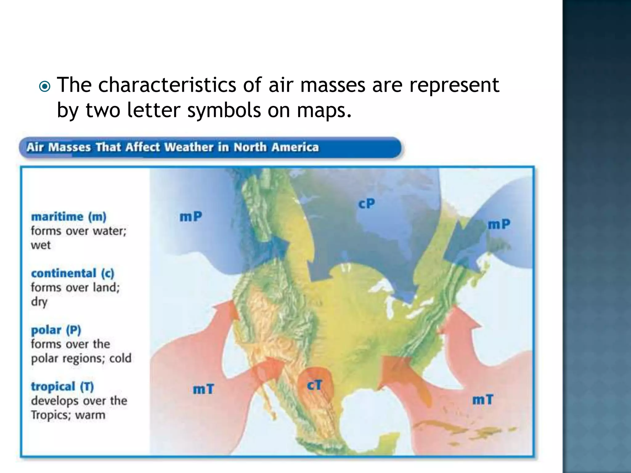 Understanding Weather