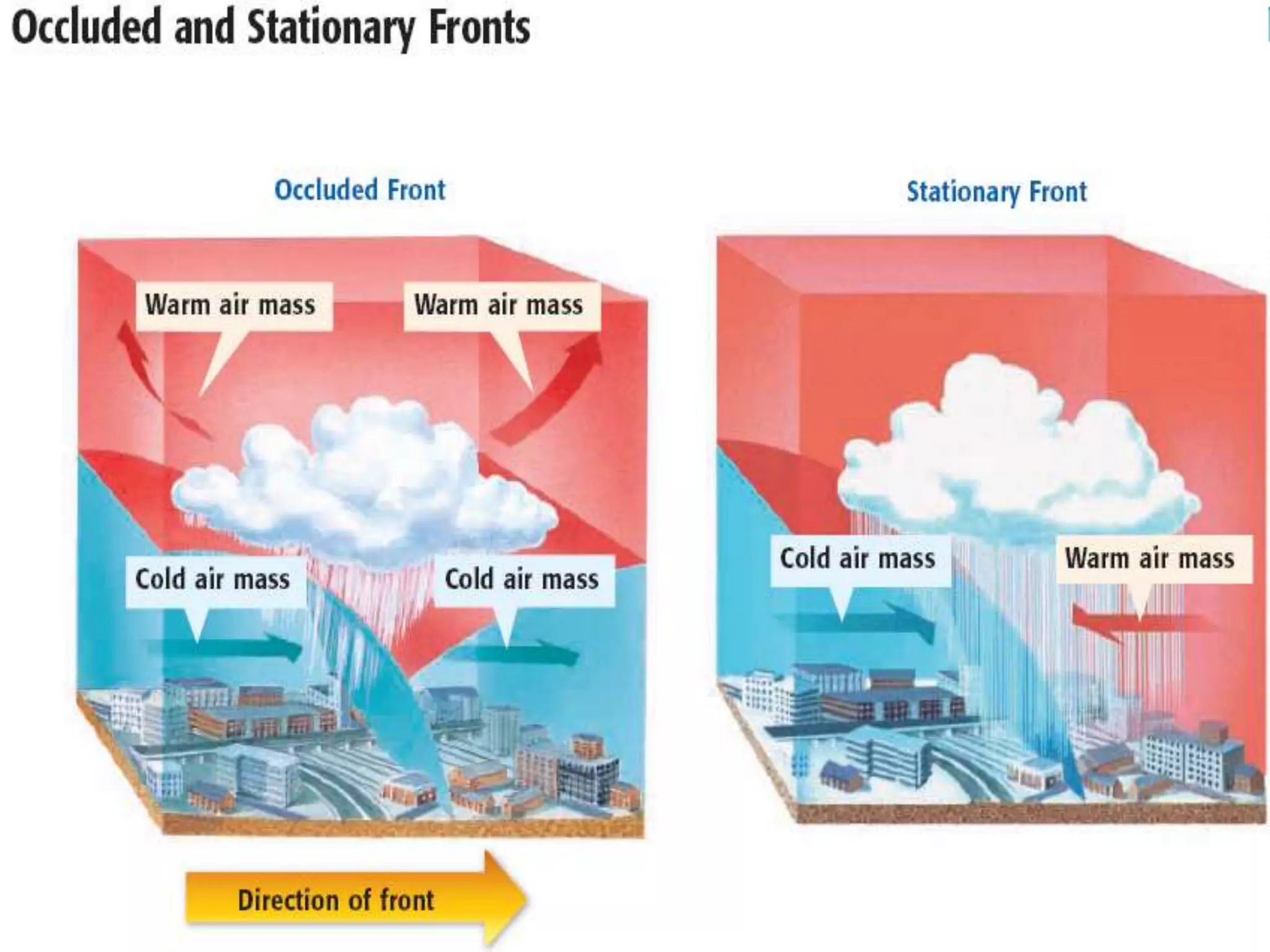 Understanding Weather
