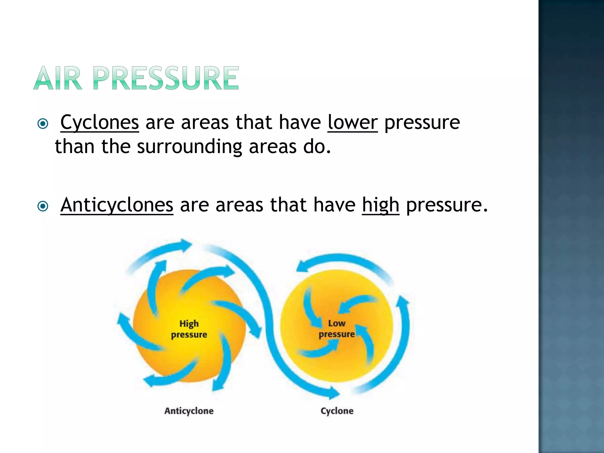 Understanding Weather
