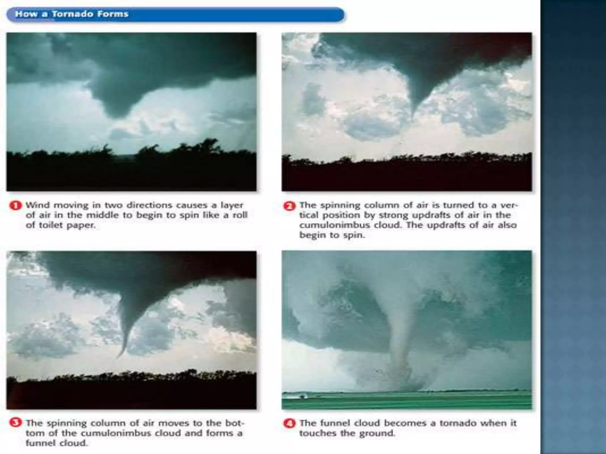 Understanding Weather