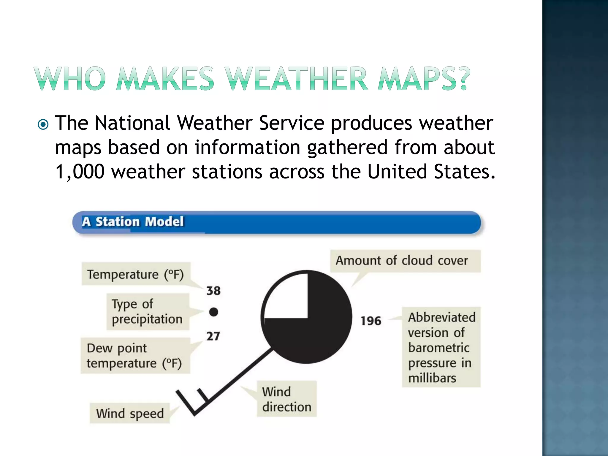 Understanding Weather
