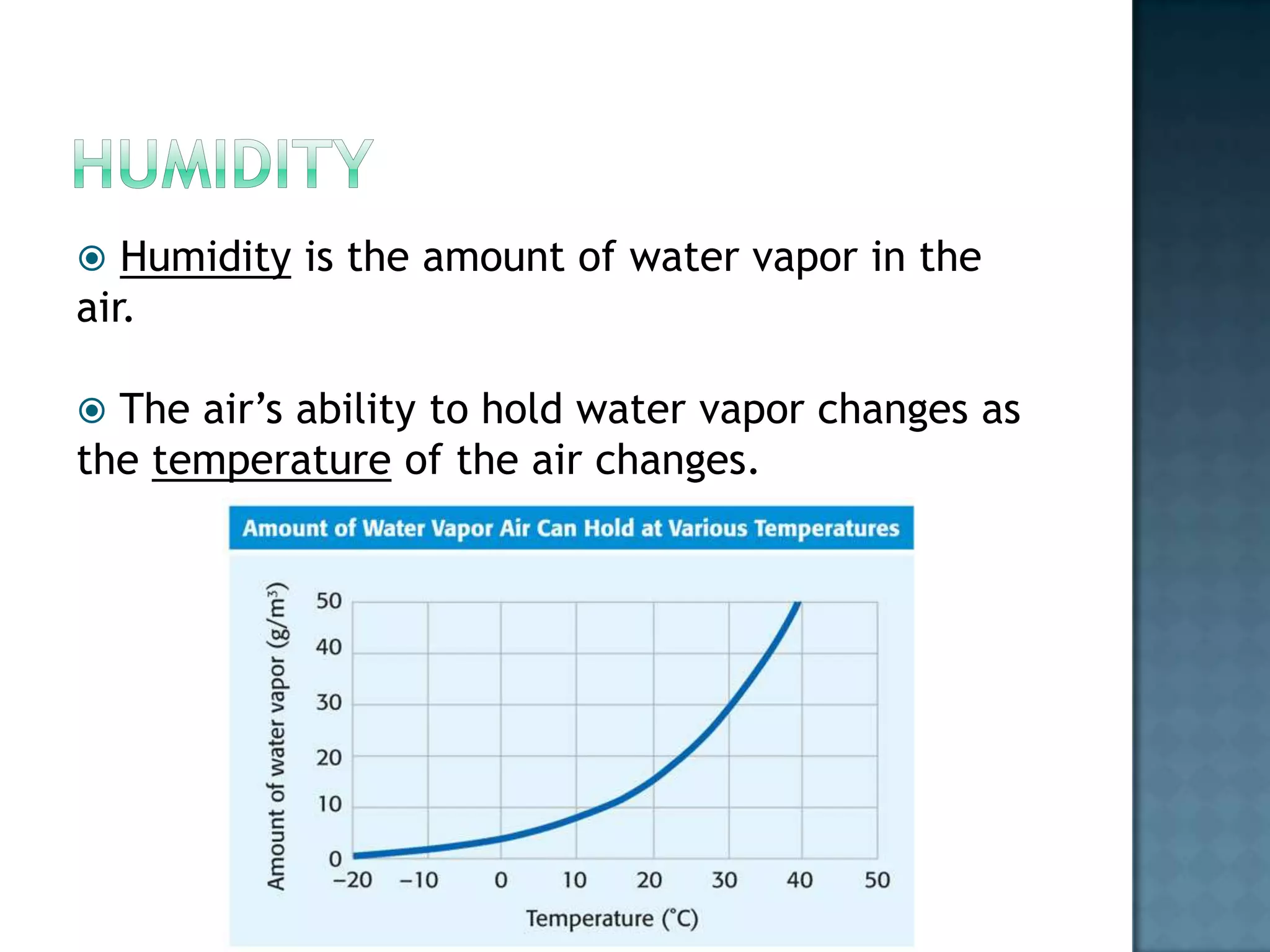 Understanding Weather