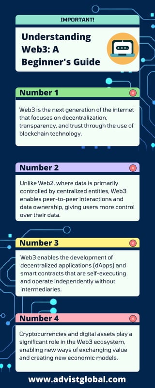 Number 4
Understanding
Web3: A
Beginner's Guide
Number 1
Number 2
Number 3
Web3 is the next generation of the internet
that focuses on decentralization,
transparency, and trust through the use of
blockchain technology.
IMPORTANT!
Unlike Web2, where data is primarily
controlled by centralized entities, Web3
enables peer-to-peer interactions and
data ownership, giving users more control
over their data.
Web3 enables the development of
decentralized applications (dApps) and
smart contracts that are self-executing
and operate independently without
intermediaries.
Cryptocurrencies and digital assets play a
significant role in the Web3 ecosystem,
enabling new ways of exchanging value
and creating new economic models.
www.advistglobal.com
 