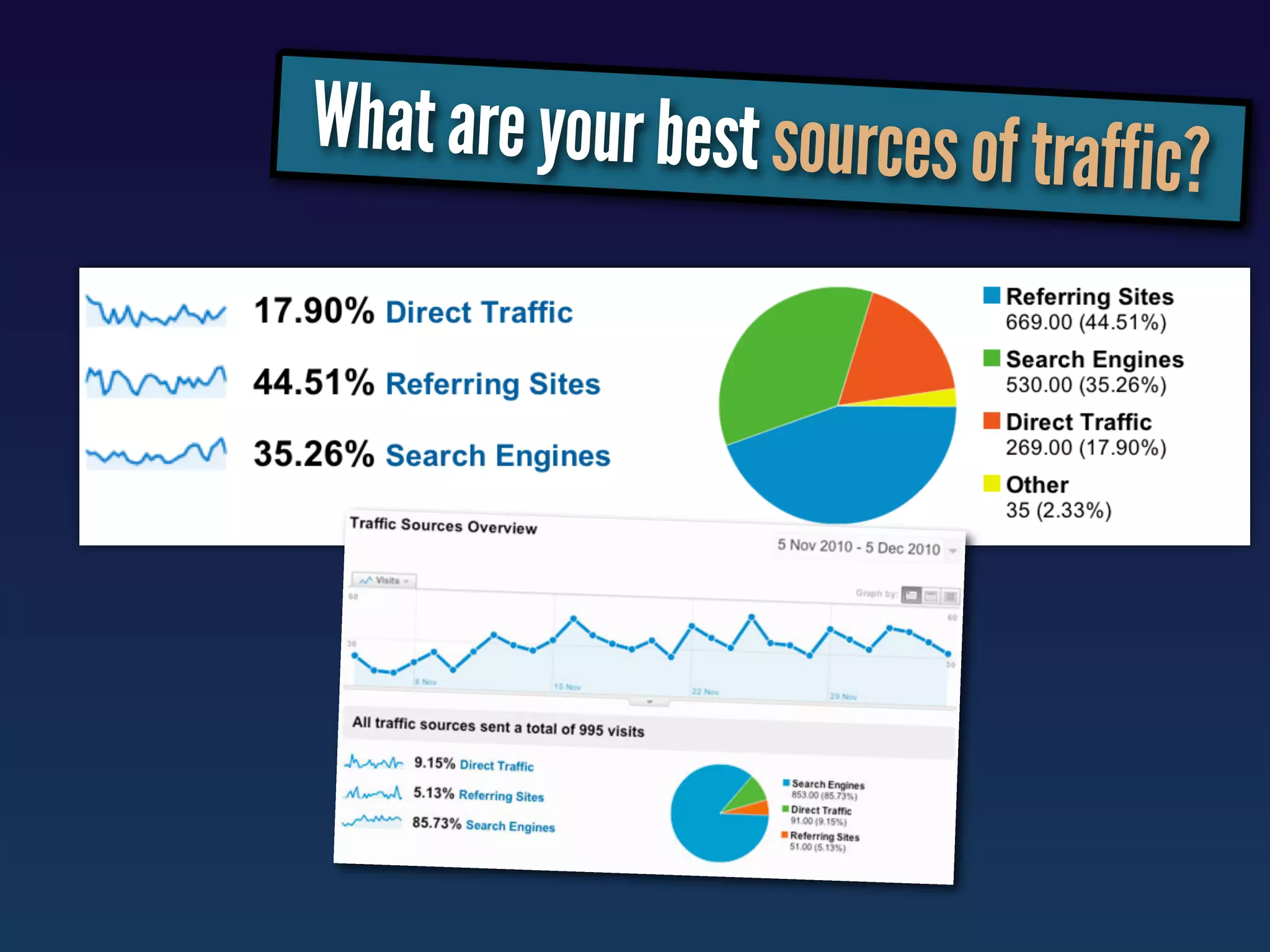 What are your best sources of traffic
                                     ?
 
