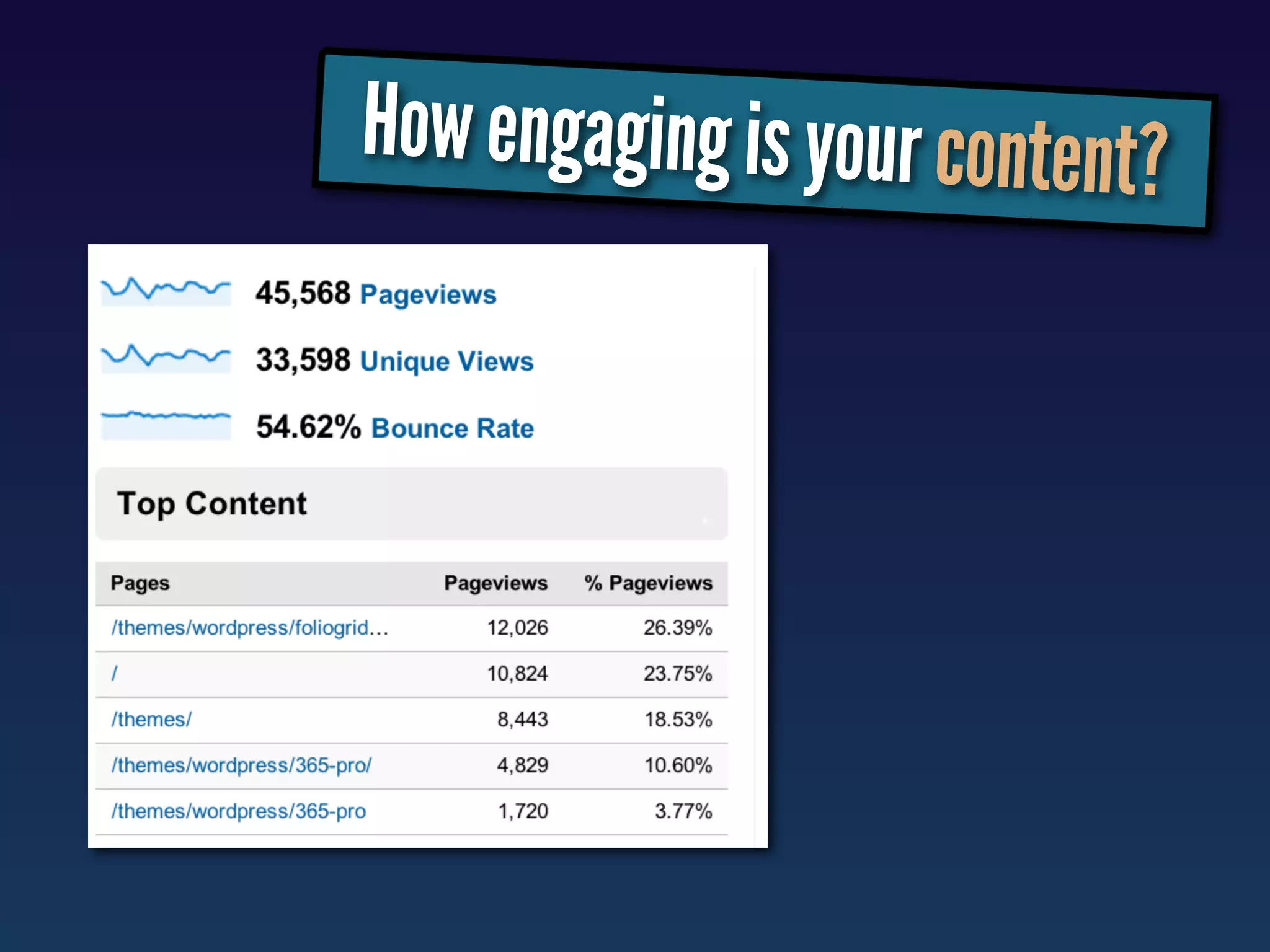 How engaging is your content?
 