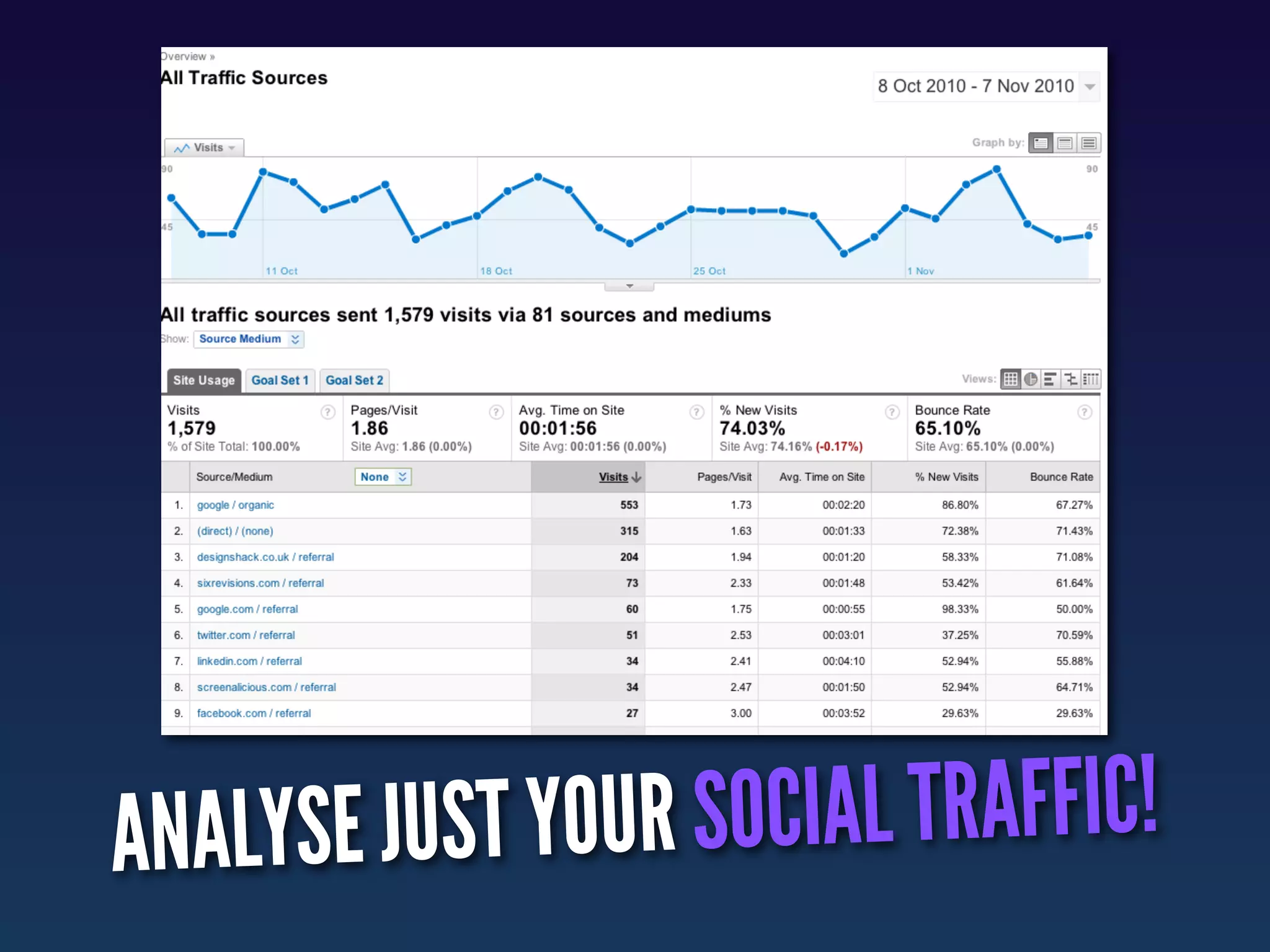 ANA LYSE JUST YOUR S OCIAL TRAFFIC!
 