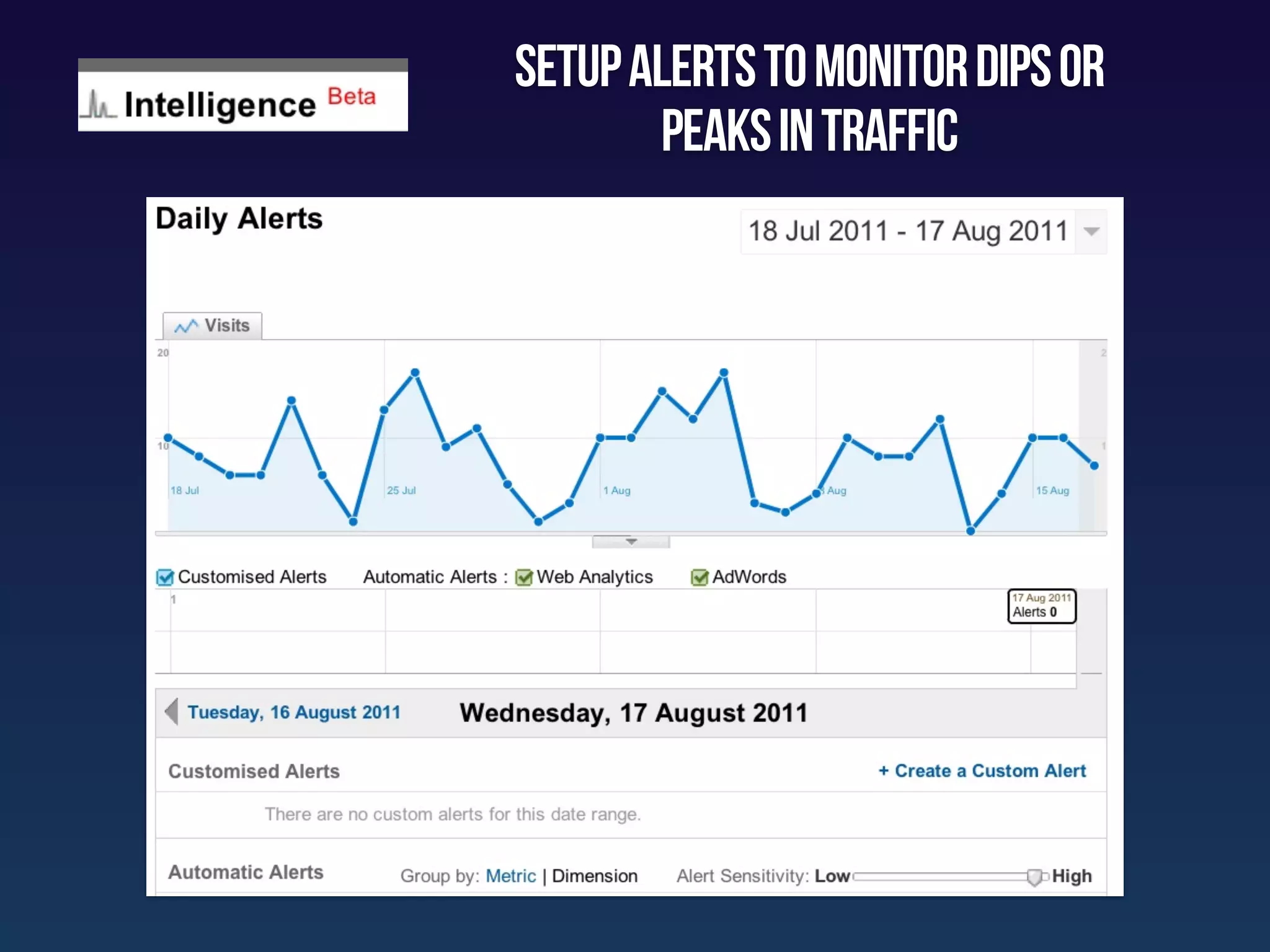 setup alerts to monitor dips or
        peaks in traffic
 