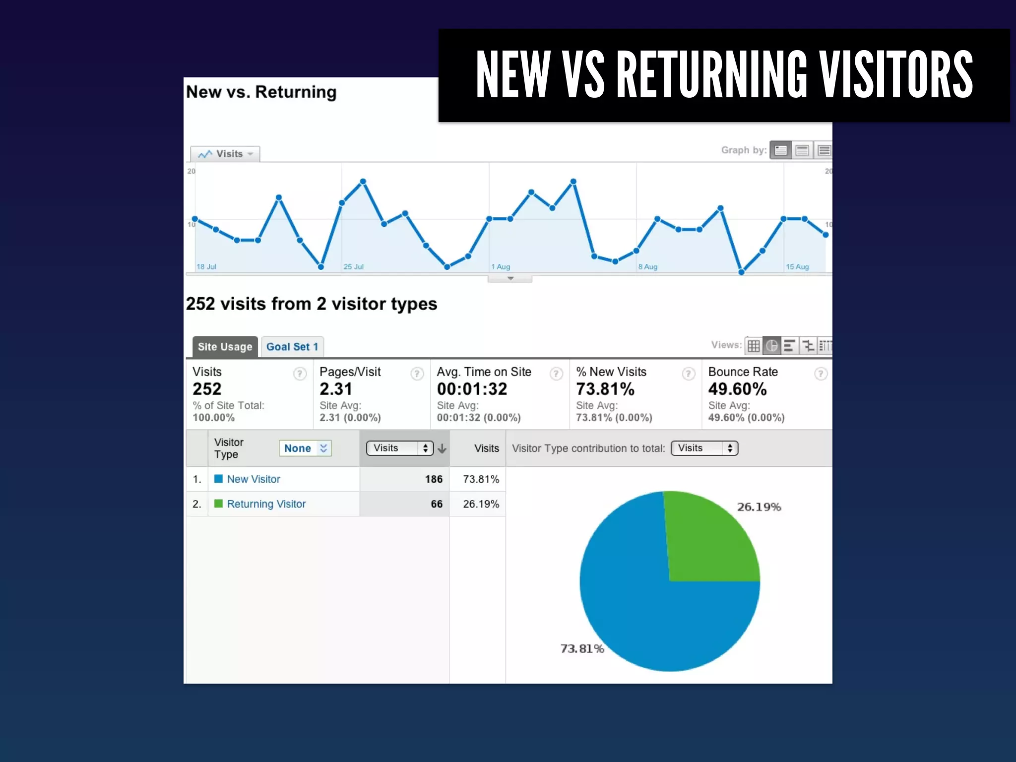 NEW VS RETURNING VISITORS
 