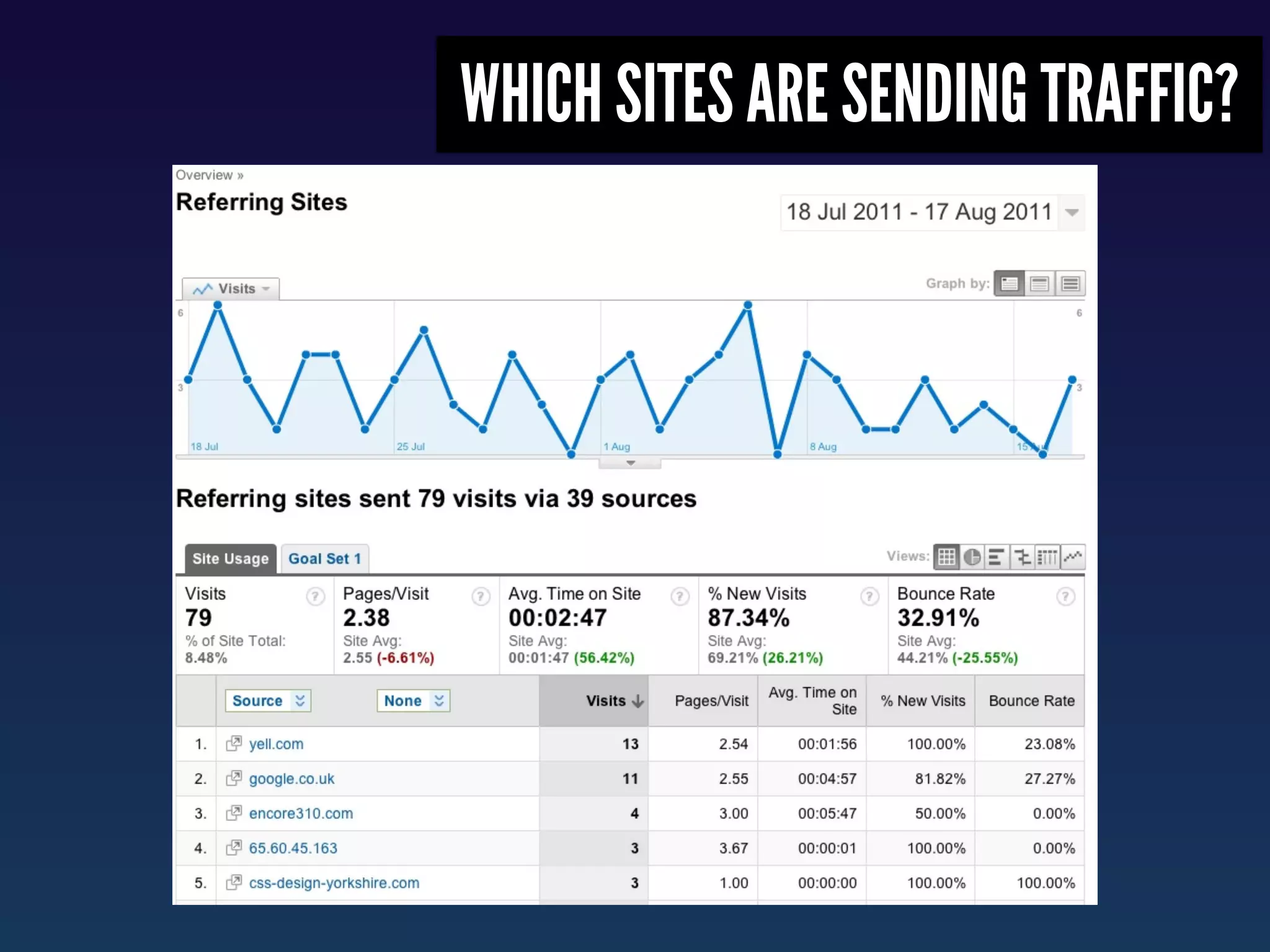 WHICH SITES ARE SENDING TRAFFIC?
 