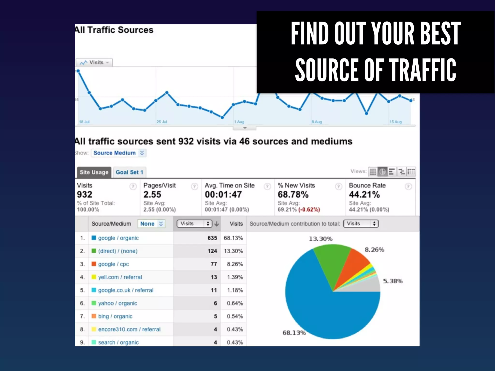 FIND OUT YOUR BEST
SOURCE OF TRAFFIC
 