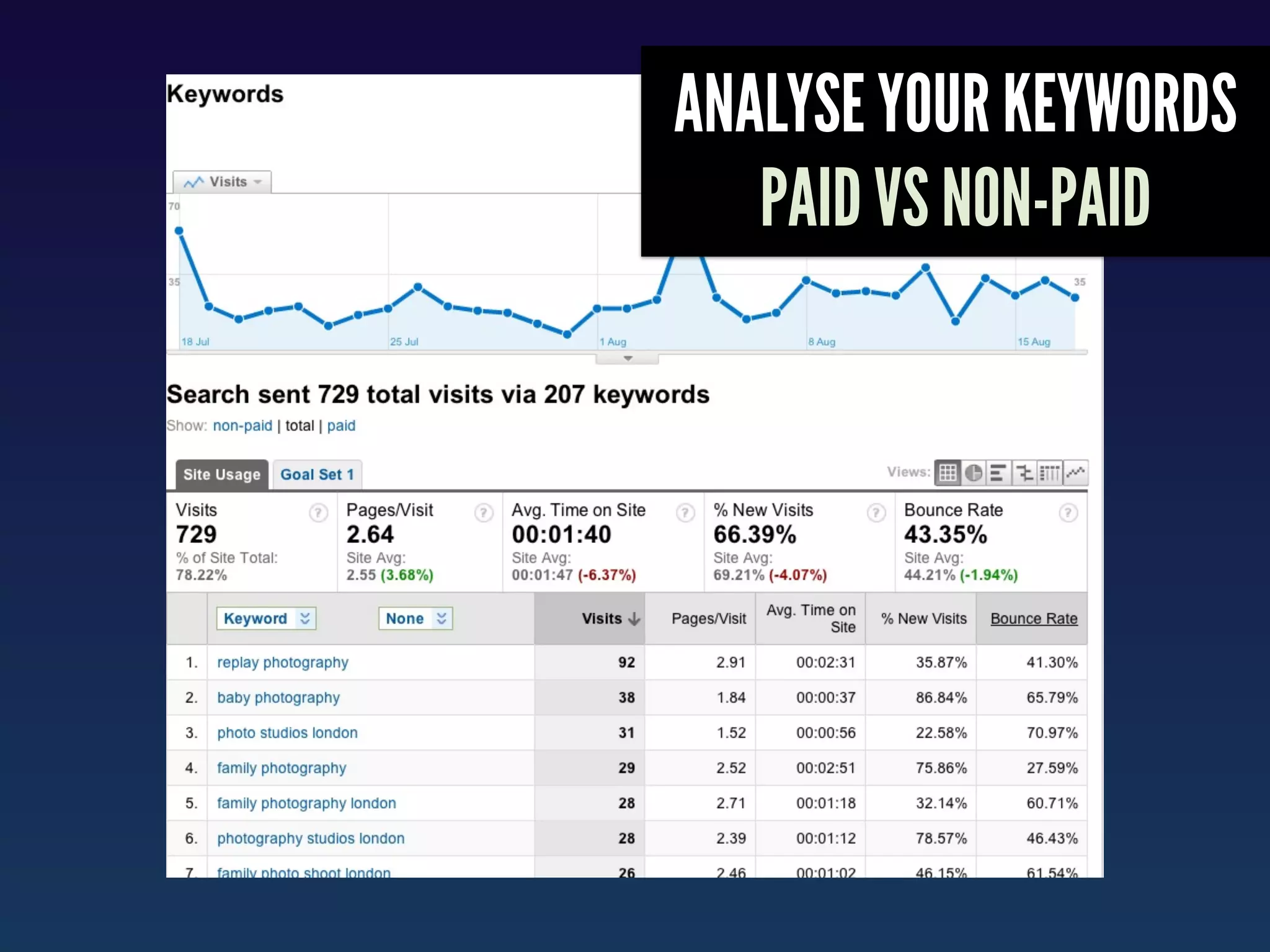 ANALYSE YOUR KEYWORDS
   PAID VS NON-PAID
 