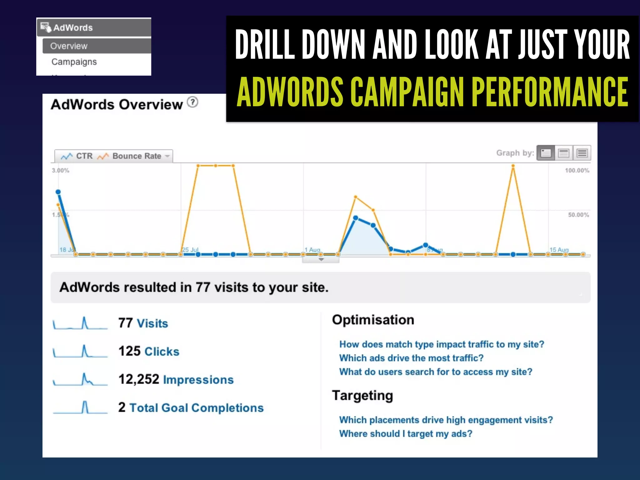 DRILL DOWN AND LOOK AT JUST YOUR
ADWORDS CAMPAIGN PERFORMANCE
 