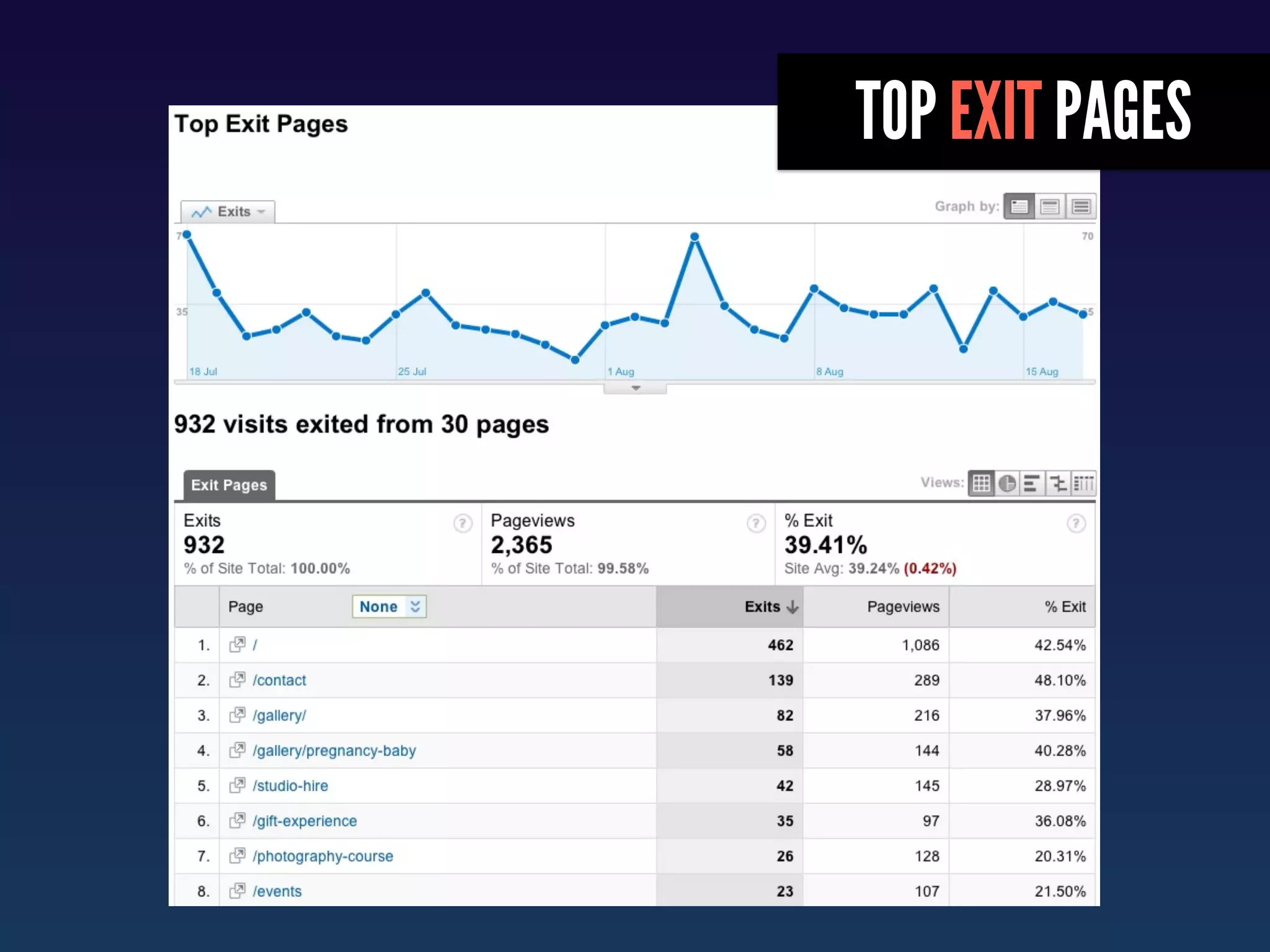 TOP EXIT PAGES
 
