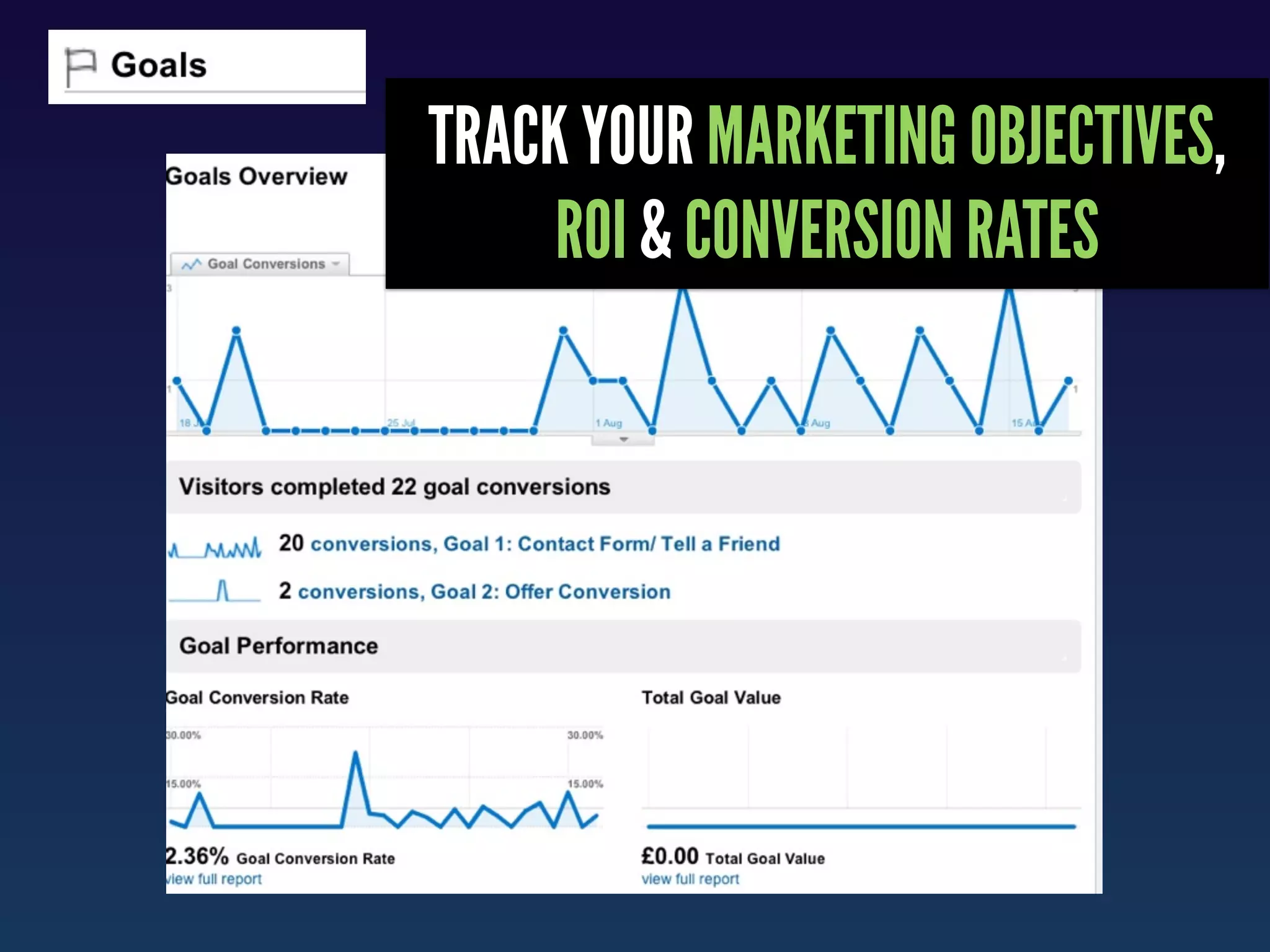 TRACK YOUR MARKETING OBJECTIVES,
     ROI & CONVERSION RATES
 