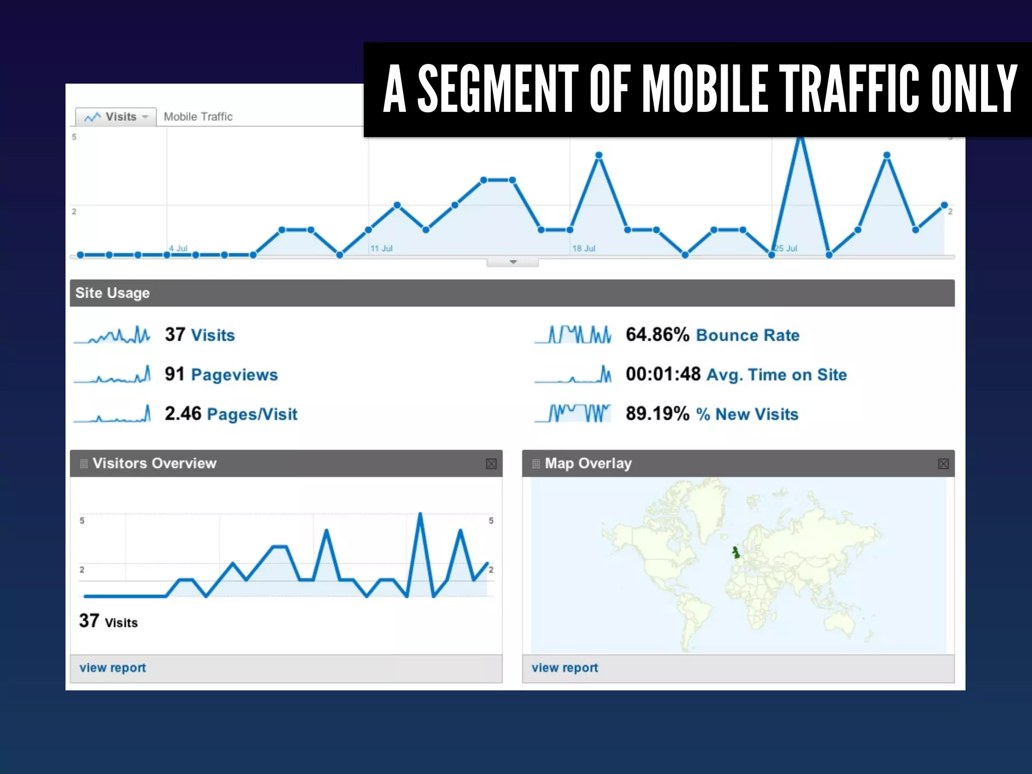 A SEGMENT OF MOBILE TRAFFIC ONLY
 