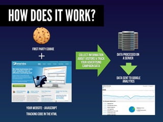 HOW DOES IT WORK?
       First party cookie

            +                   collect information
                               about visitors & track
                                 your advertising
                                                        data processed on
                                                            a SERVER

                                   campaign data


                                                        Data sent to google
                                                            analytics




   YOUr Website - javascript
   Tracking code in the html
 