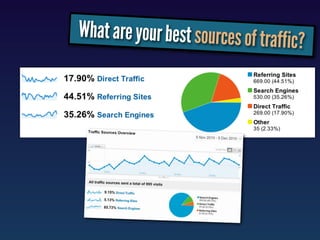 What are your best sources of traffic
                                     ?
 