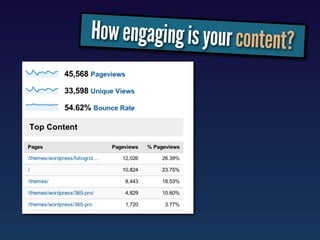 How engaging is your content?
 