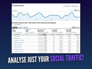 ANA LYSE JUST YOUR S OCIAL TRAFFIC!
 