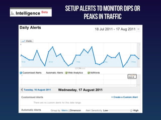 setup alerts to monitor dips or
        peaks in traffic
 