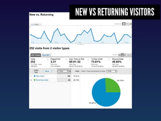 NEW VS RETURNING VISITORS
 