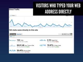 VISITORS WHO TYPED YOUR WEB
      ADDRESS DIRECTLY
 