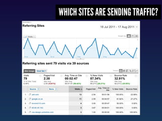WHICH SITES ARE SENDING TRAFFIC?
 