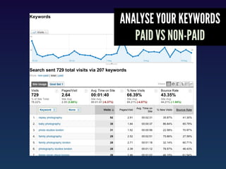 ANALYSE YOUR KEYWORDS
   PAID VS NON-PAID
 