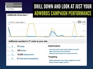 DRILL DOWN AND LOOK AT JUST YOUR
ADWORDS CAMPAIGN PERFORMANCE
 