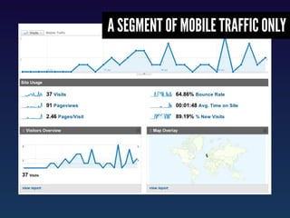 A SEGMENT OF MOBILE TRAFFIC ONLY
 